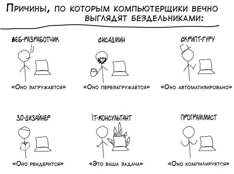 День програміста: як оригінально привітати колегу